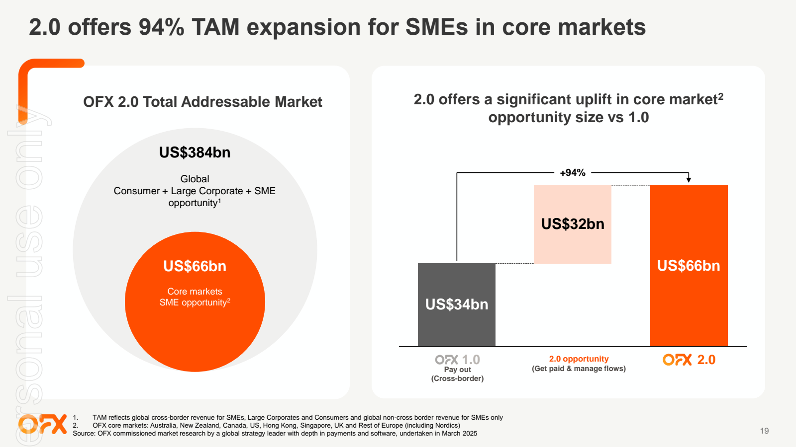 2.0 offers 94 % TAM 