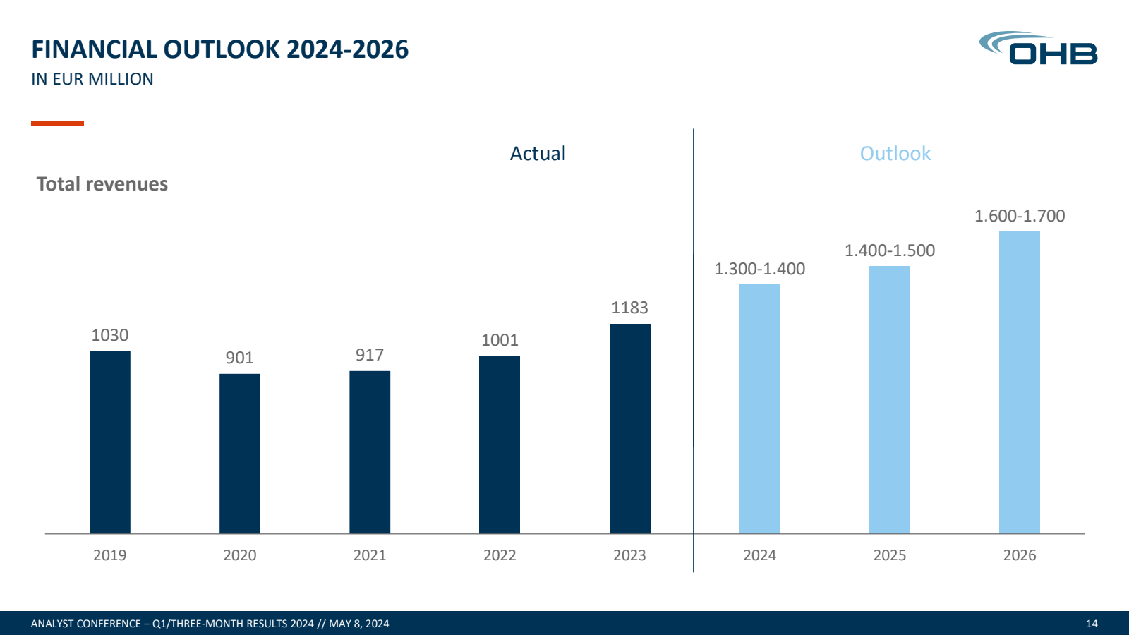 FINANCIAL OUTLOOK 20