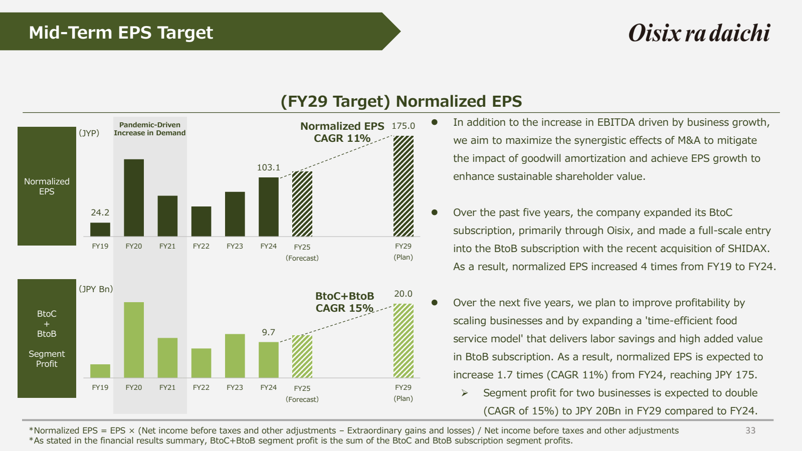 Mid - Term EPS Targe