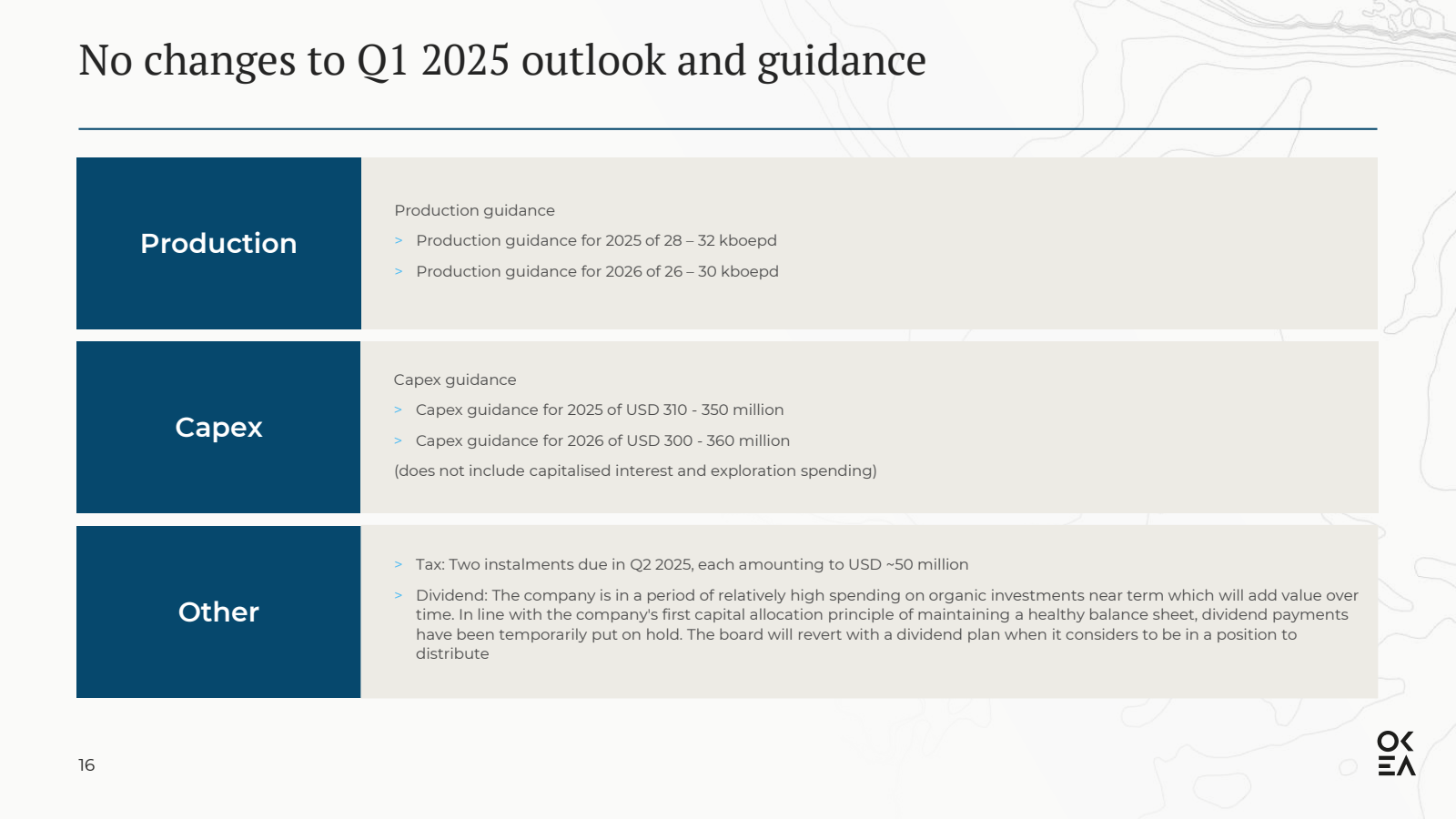 No changes to Q1 202