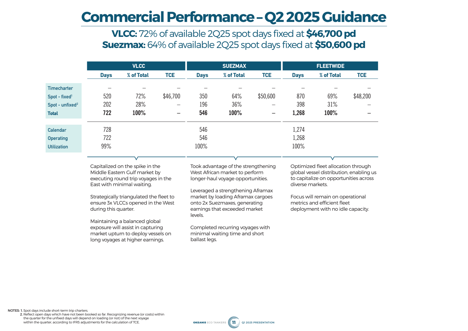 Commercial Performan