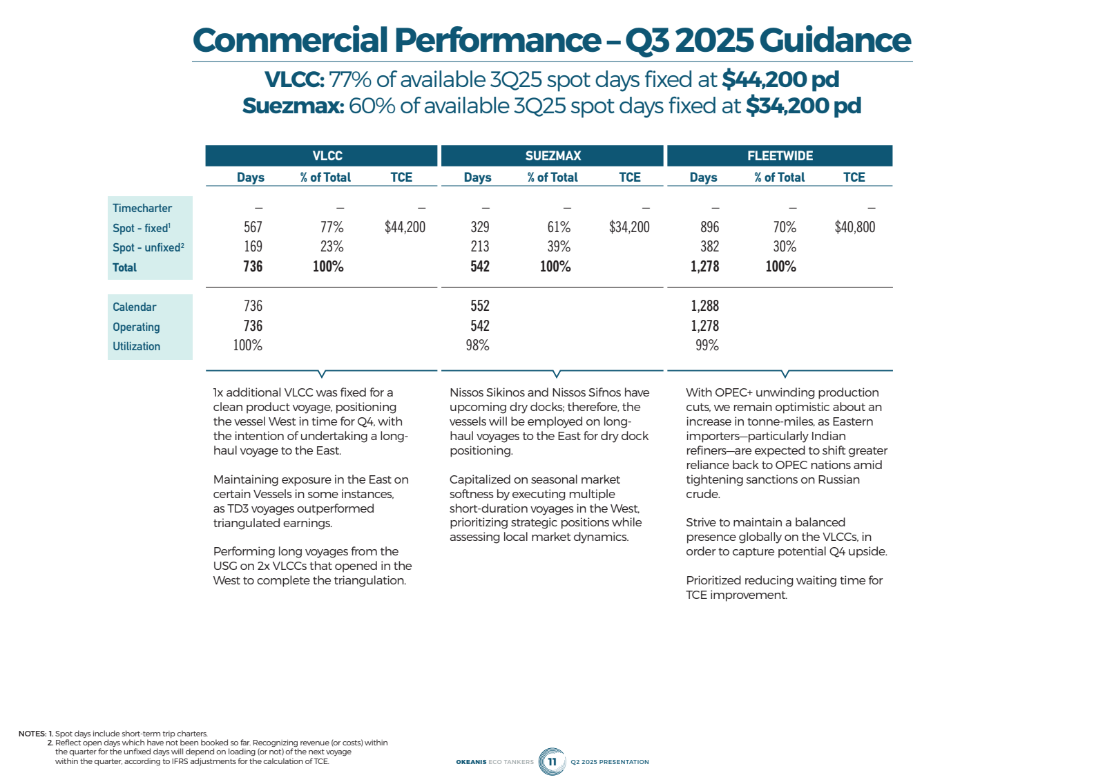Commercial Performan
