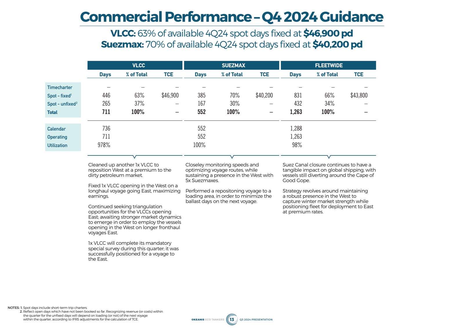 Commercial Performan