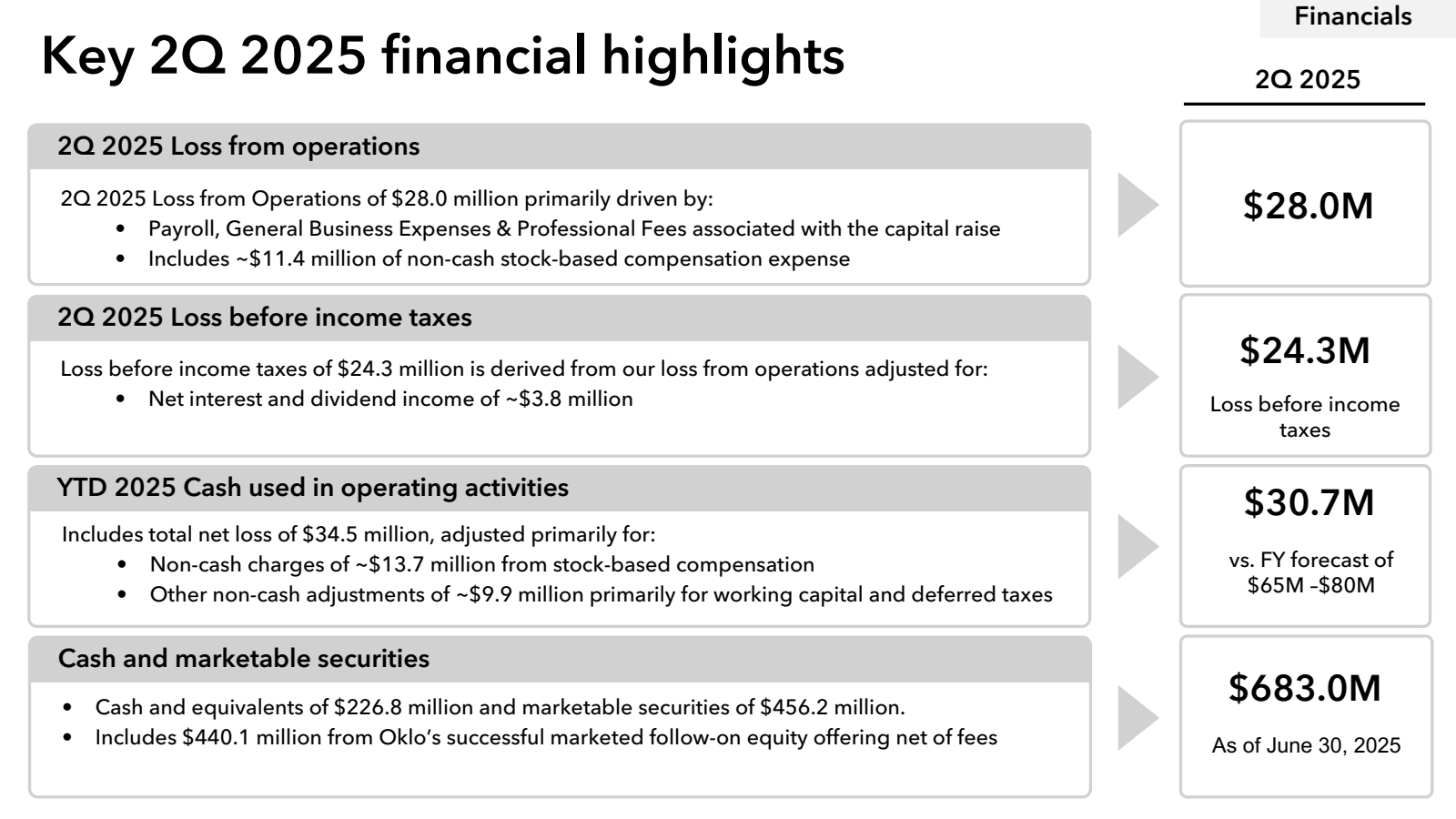 Key 2Q 2025 financia