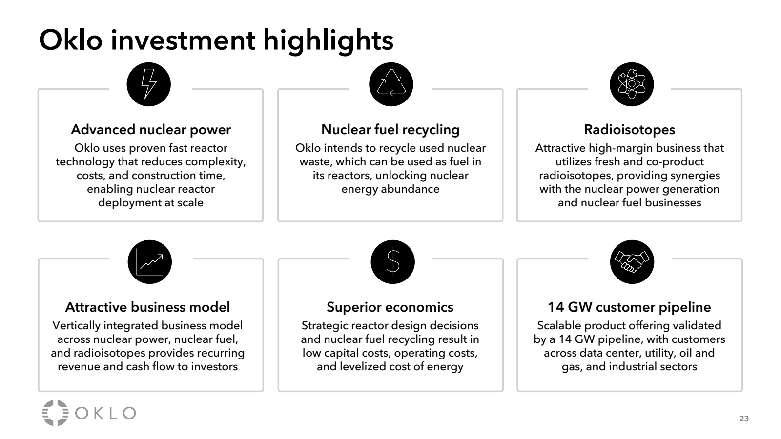 Oklo investment high