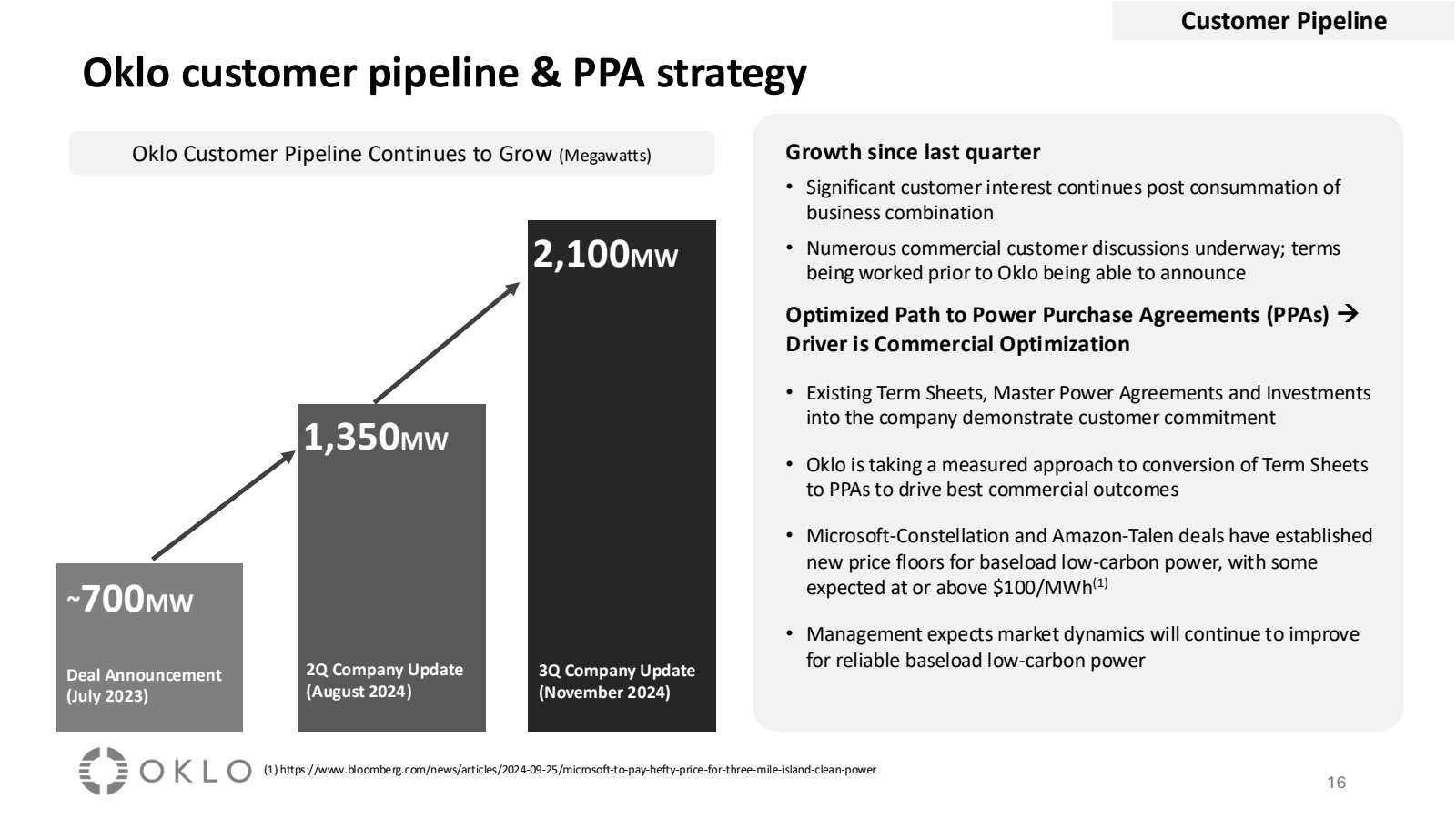 Customer Pipeline 

