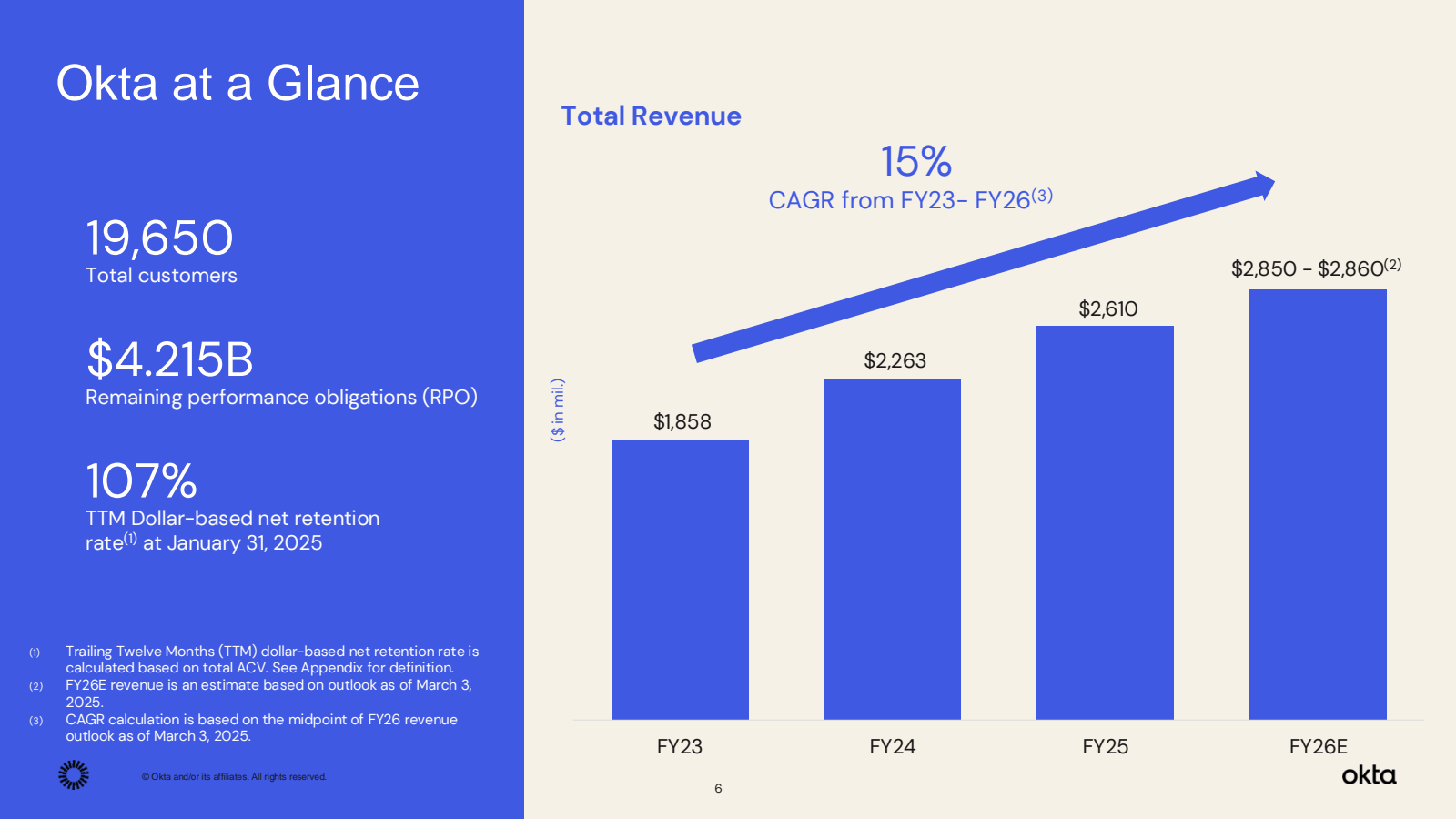 Okta at a Glance 

T