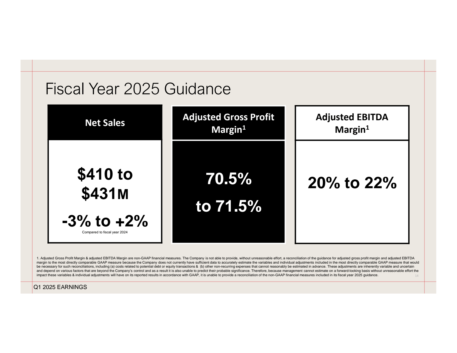 Fiscal Year 2025 Gui