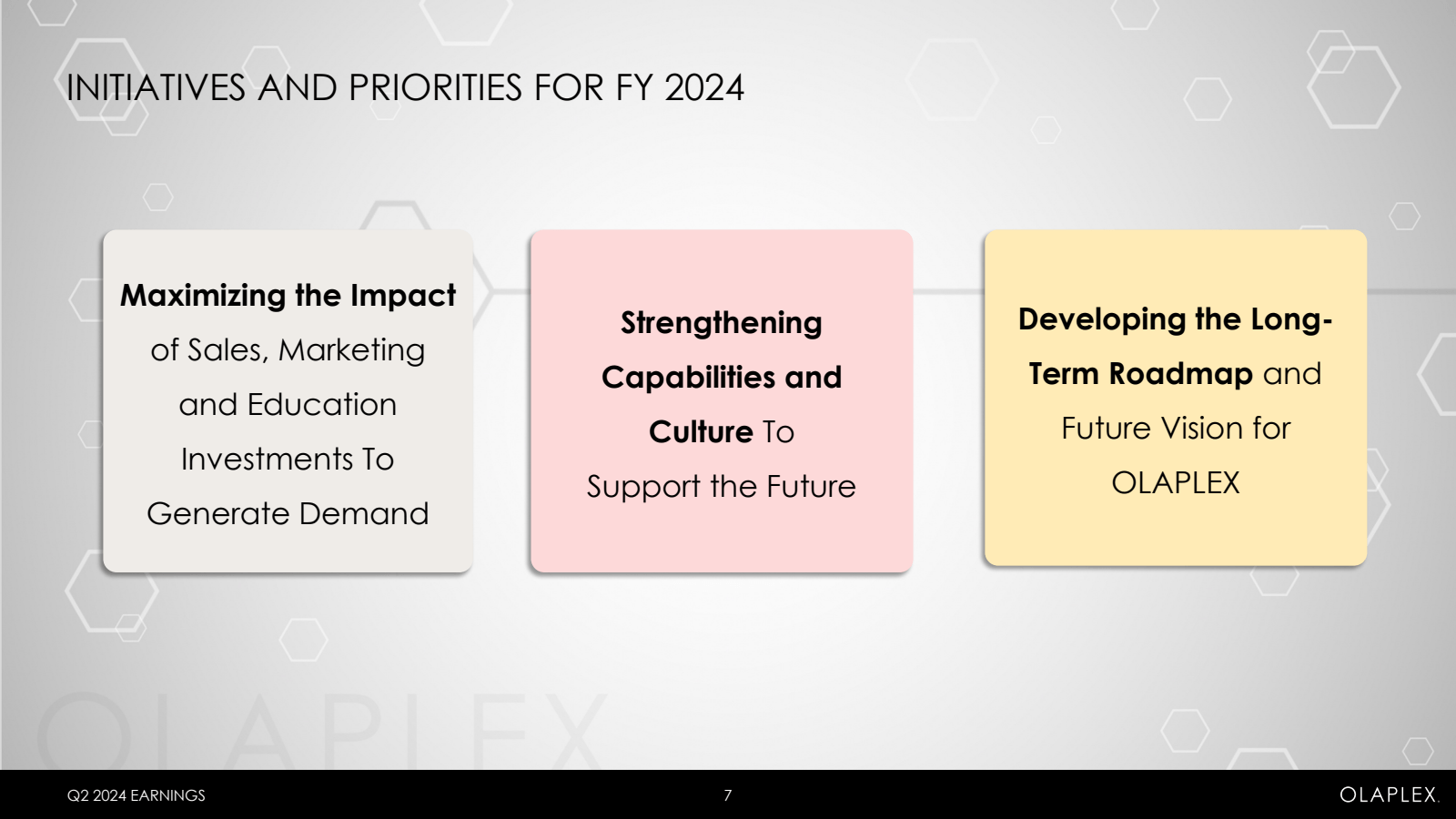 INITIATIVES AND PRIO