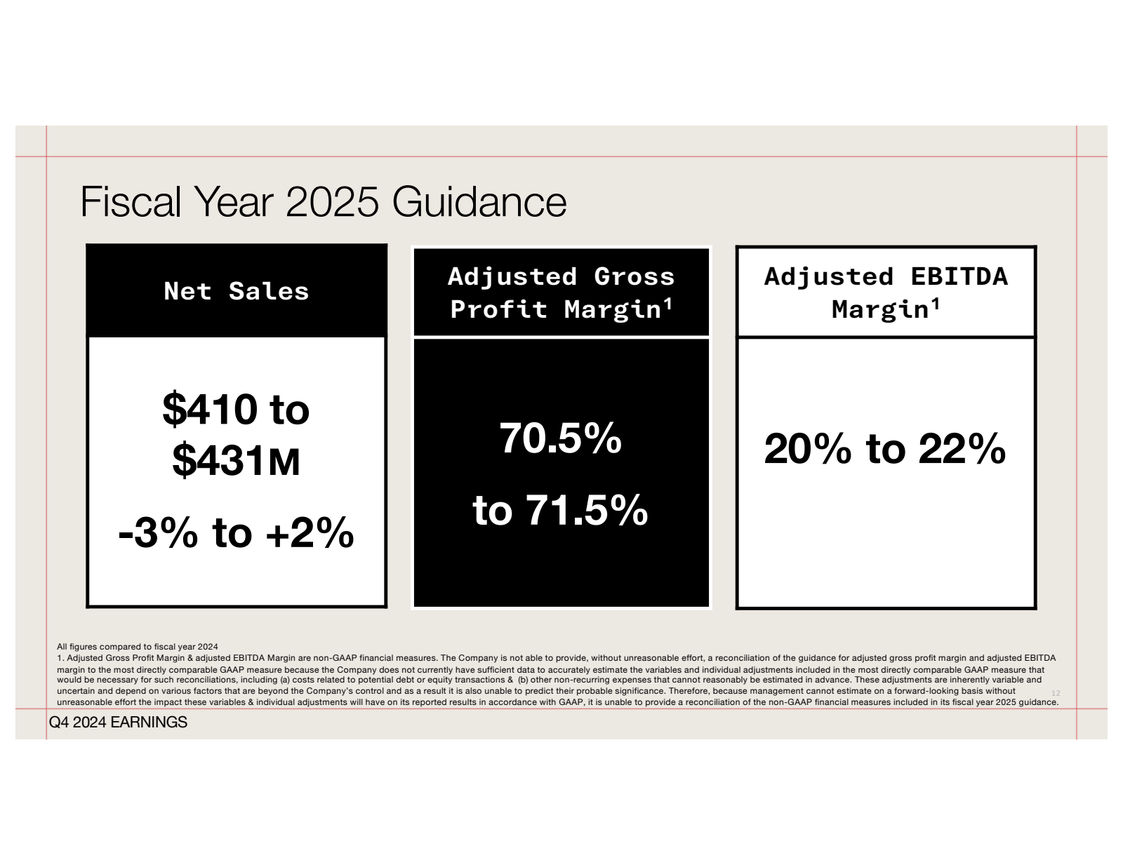 Fiscal Year 2025 Gui