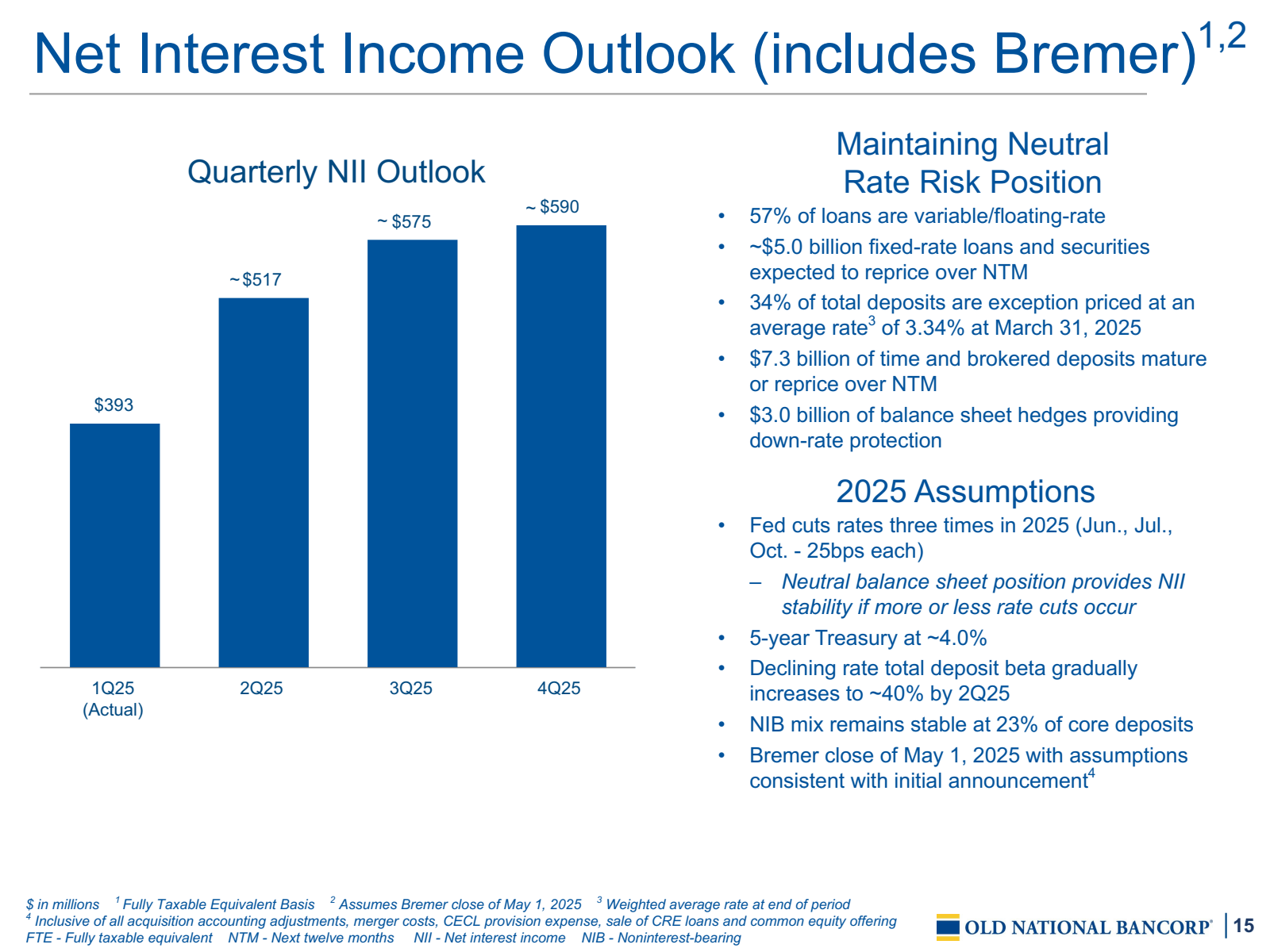 Net Interest Income 