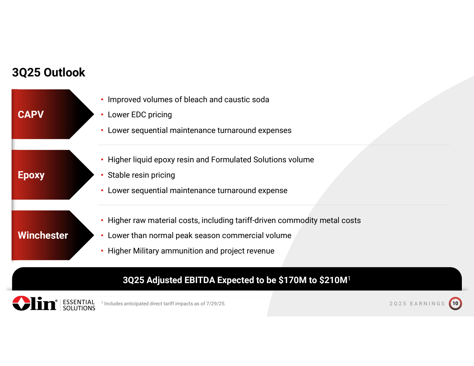 3Q25 Outlook

CAPV

