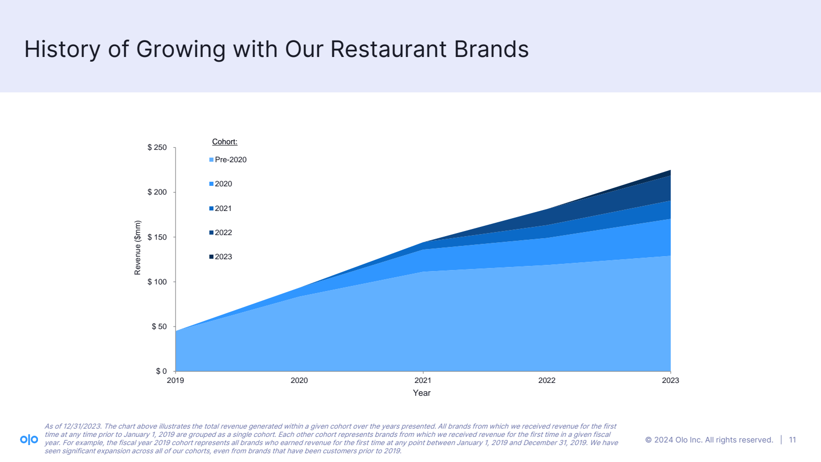 History of Growing w