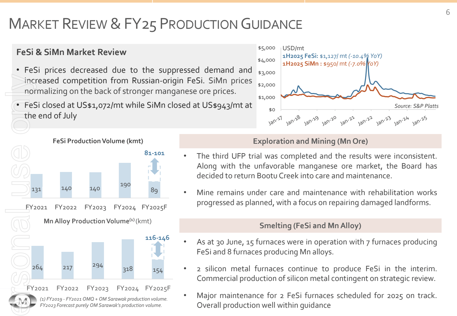 MARKET REVIEW & FY25