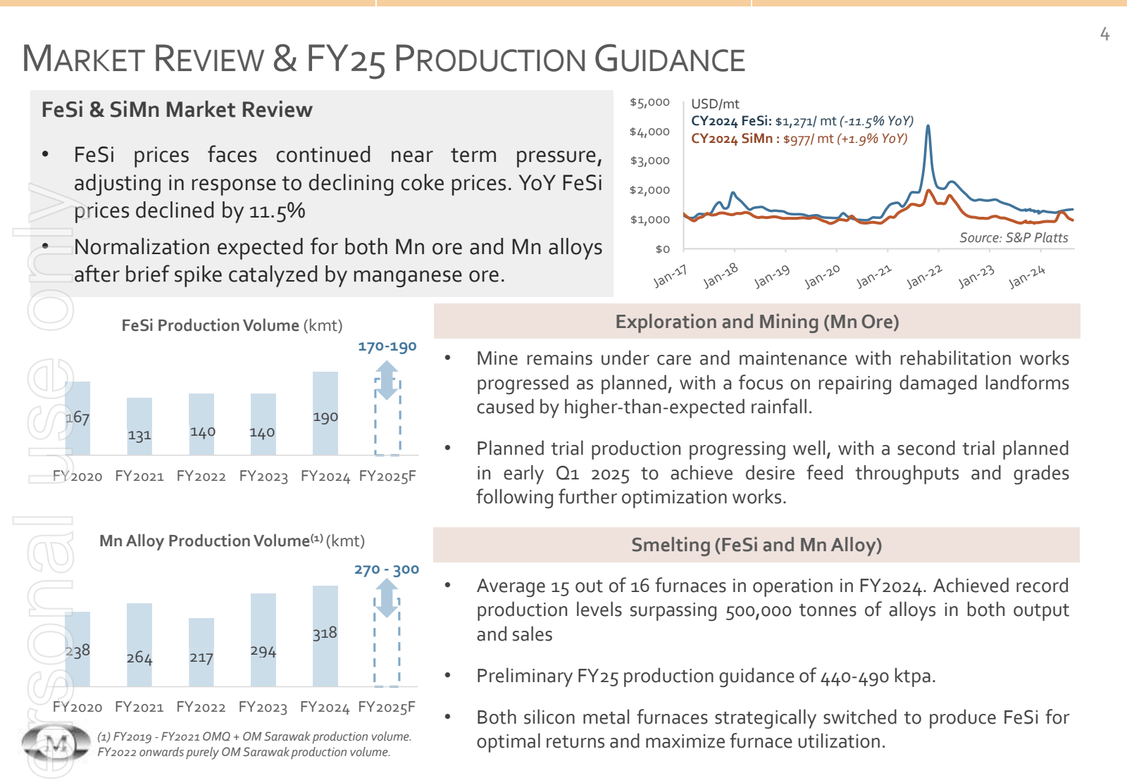 MARKET REVIEW & FY25