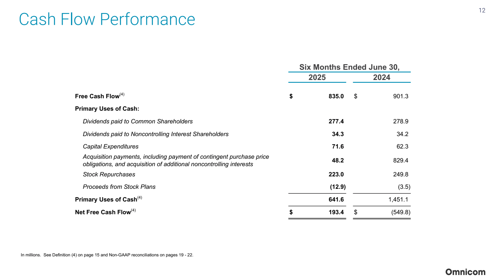 Cash Flow Performanc