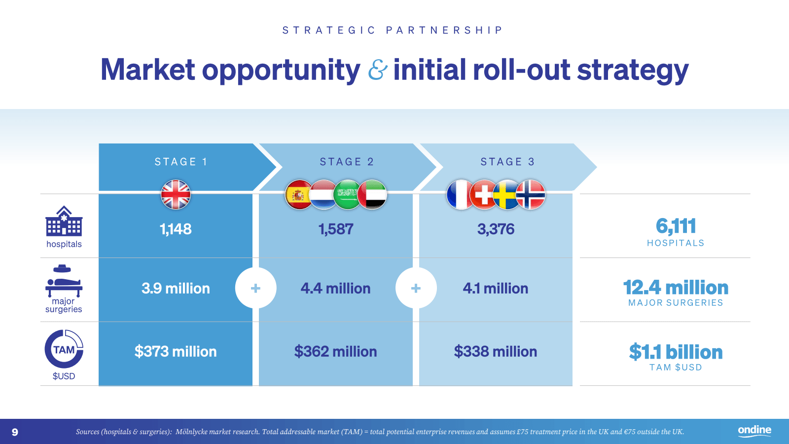 STRATEGIC PARTNERSHI
