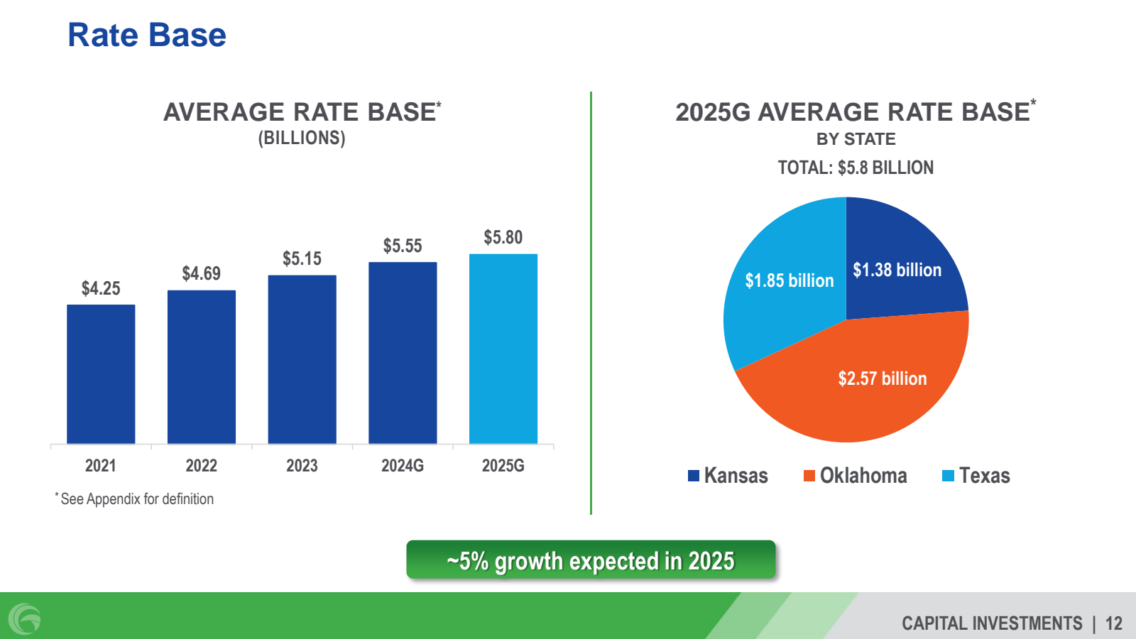 Rate Base 

AVERAGE 