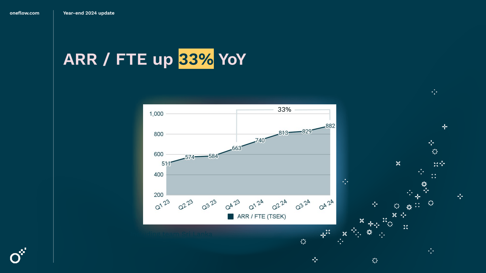 oneflow.com 

Year -