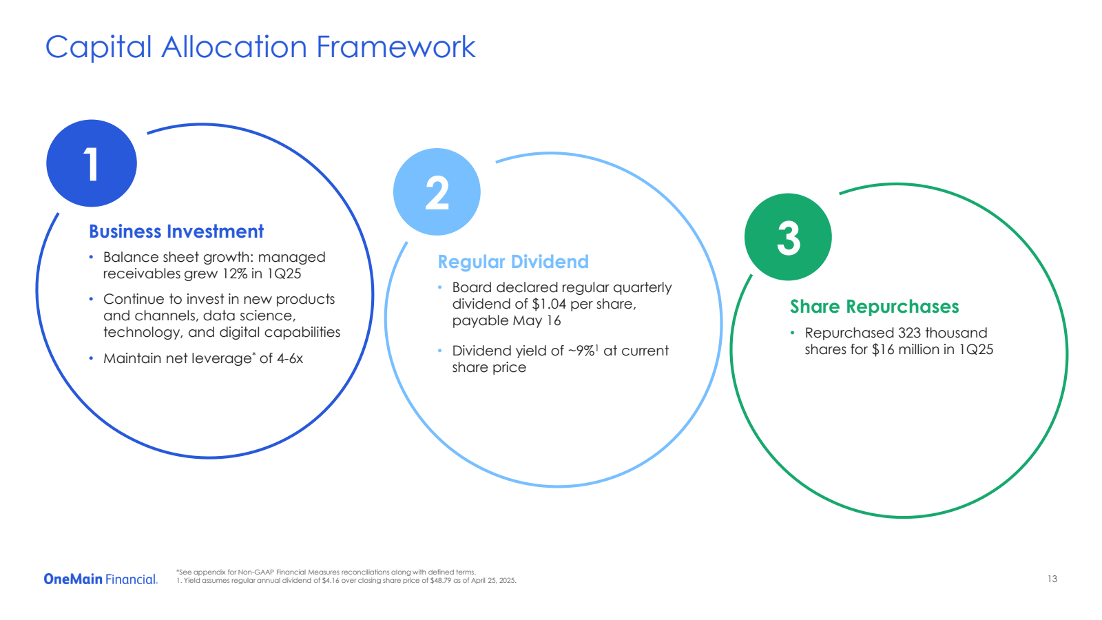 Capital Allocation F