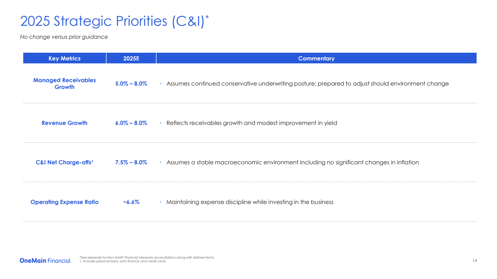 2025 Strategic Prior