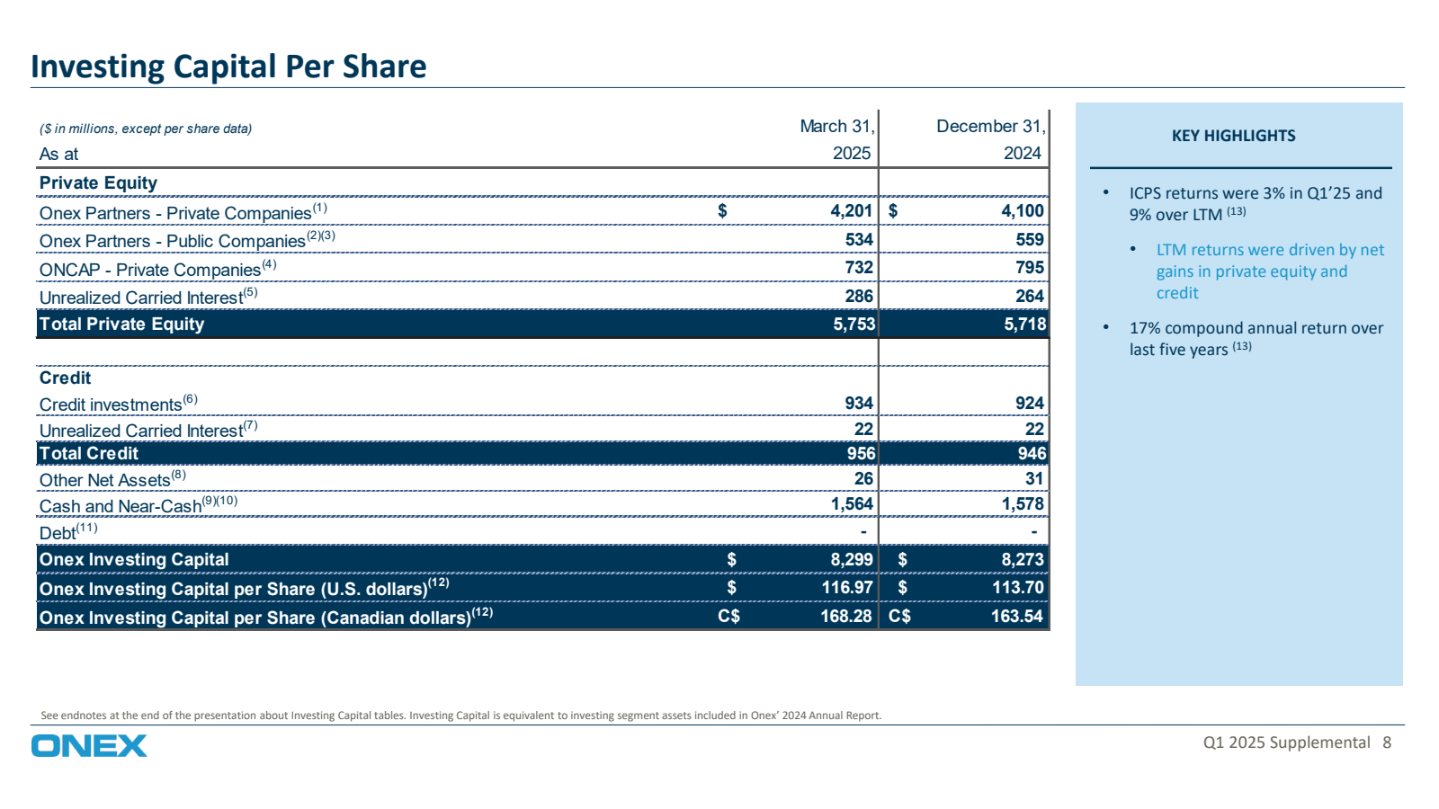 Investing Capital Pe