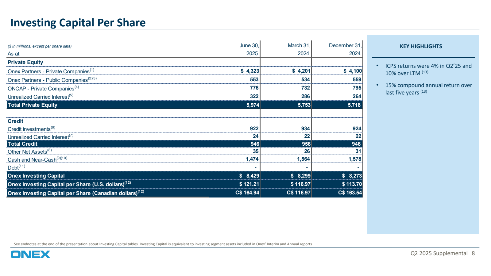 Investing Capital Pe