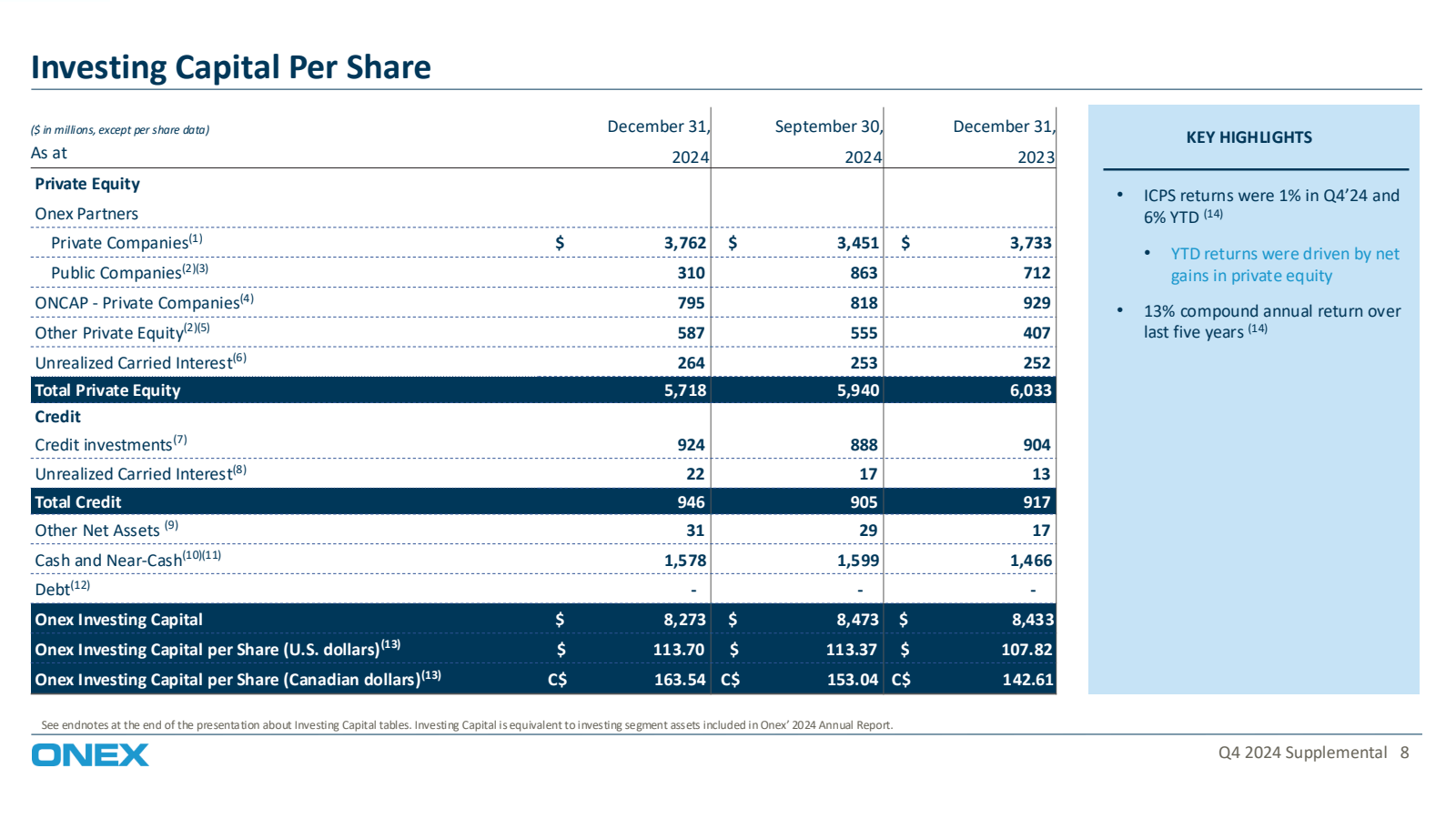 Investing Capital Pe