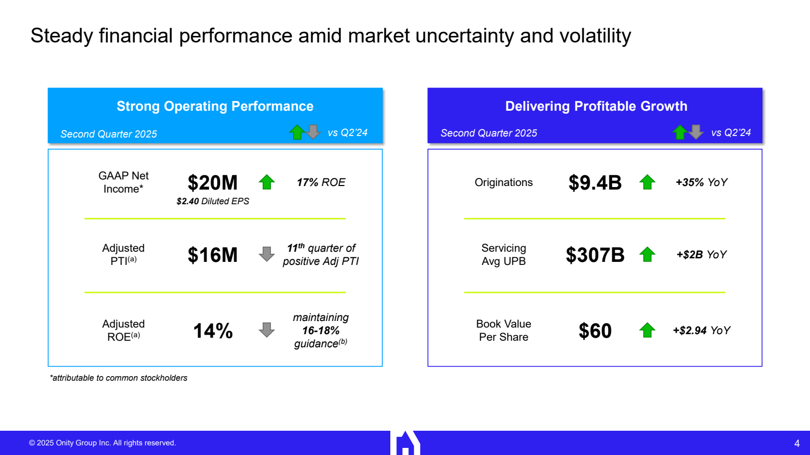 Steady financial per
