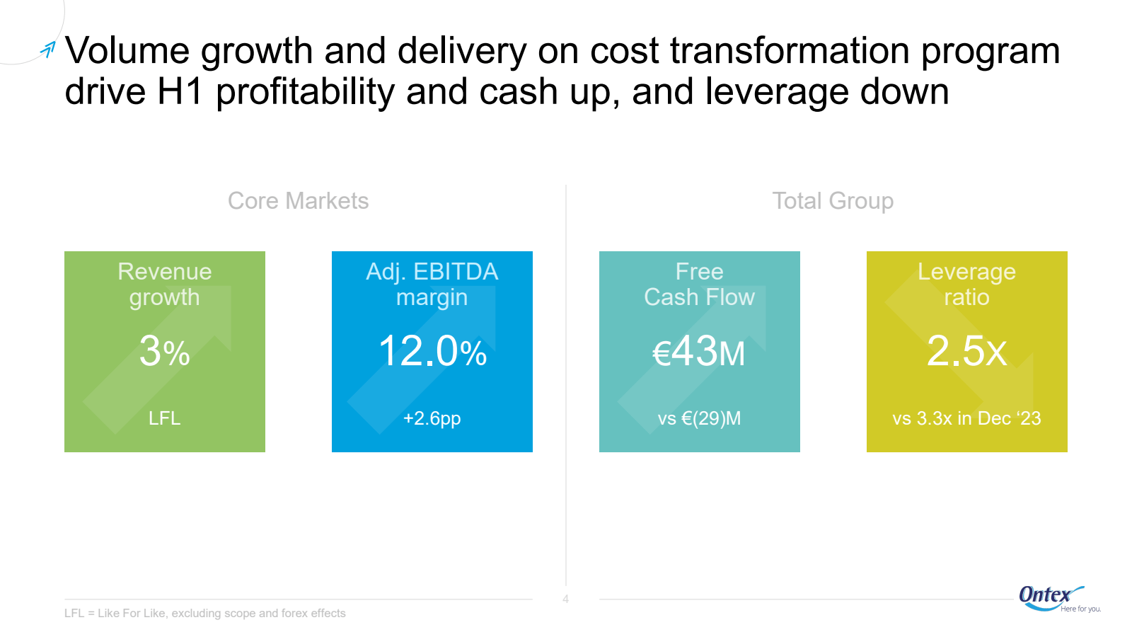 Volume growth and de