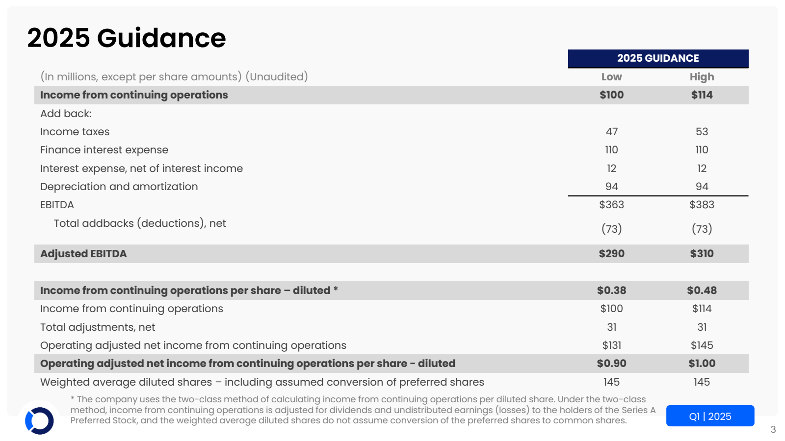 2025 GUIDANCE 

High