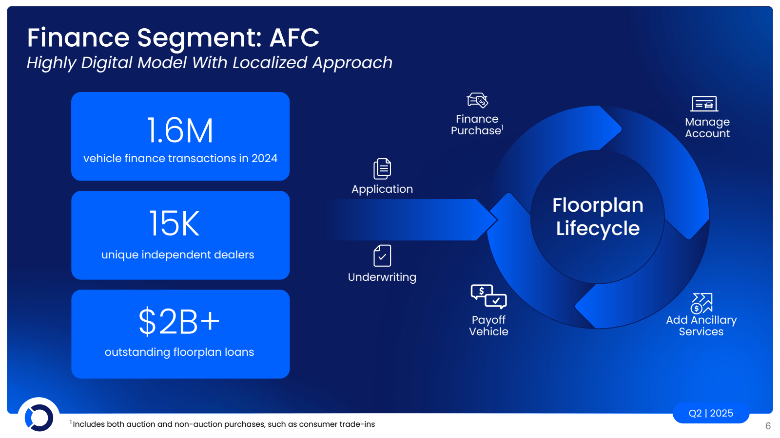 Finance Segment : AF