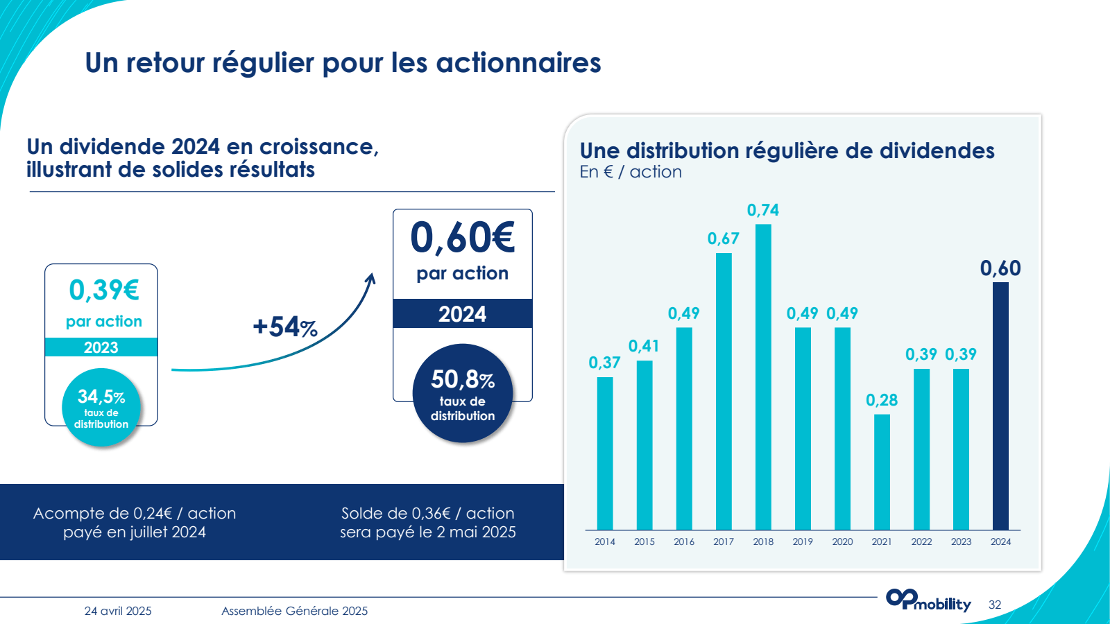 Un retour régulier p