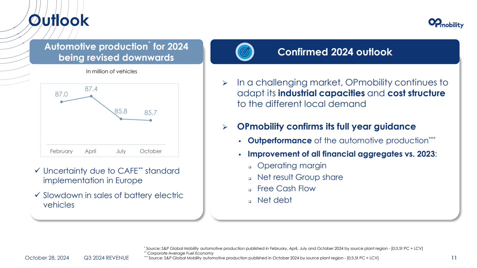 Outlook 

Automotive