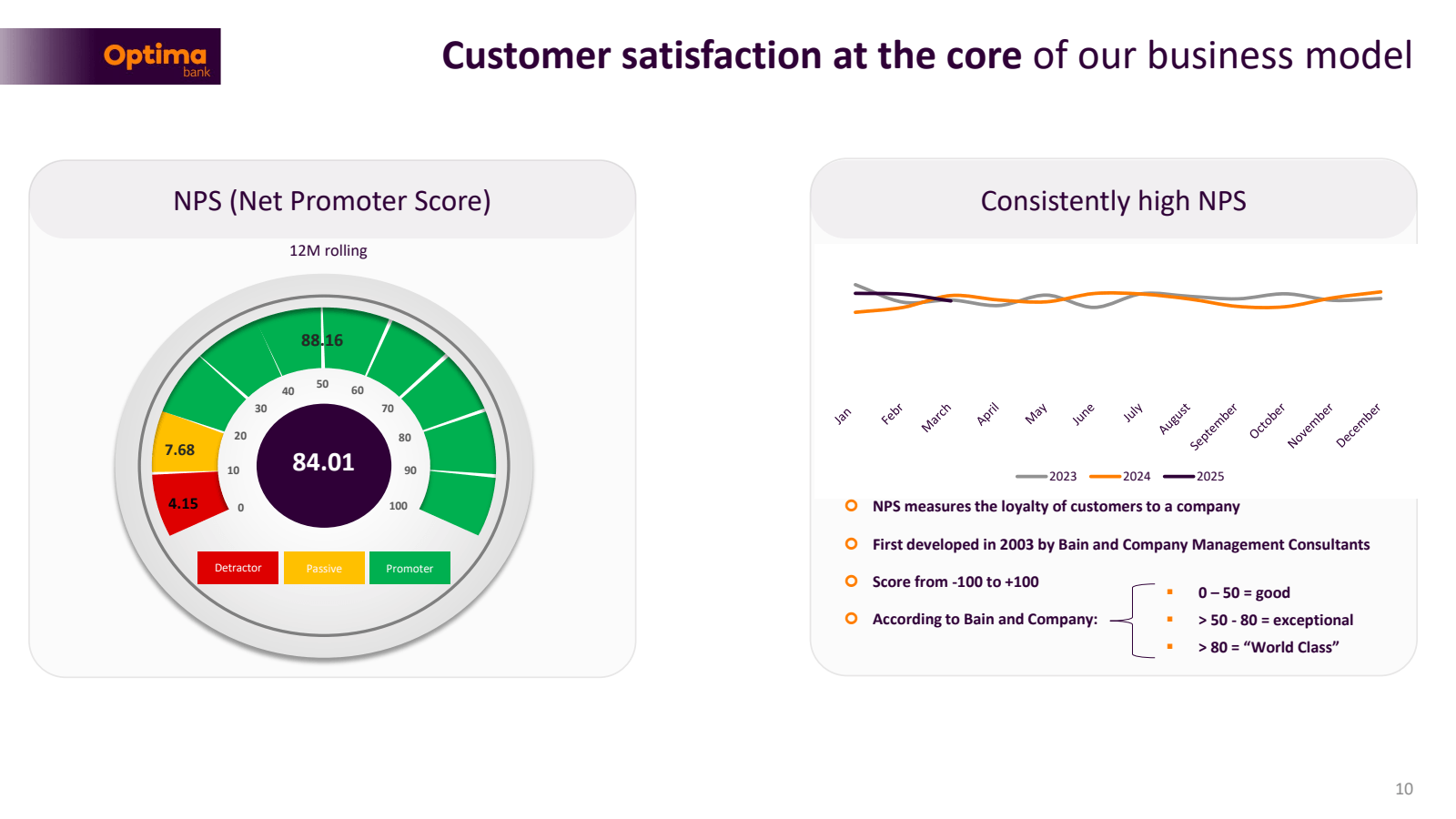 Optima 

bank 

Cust