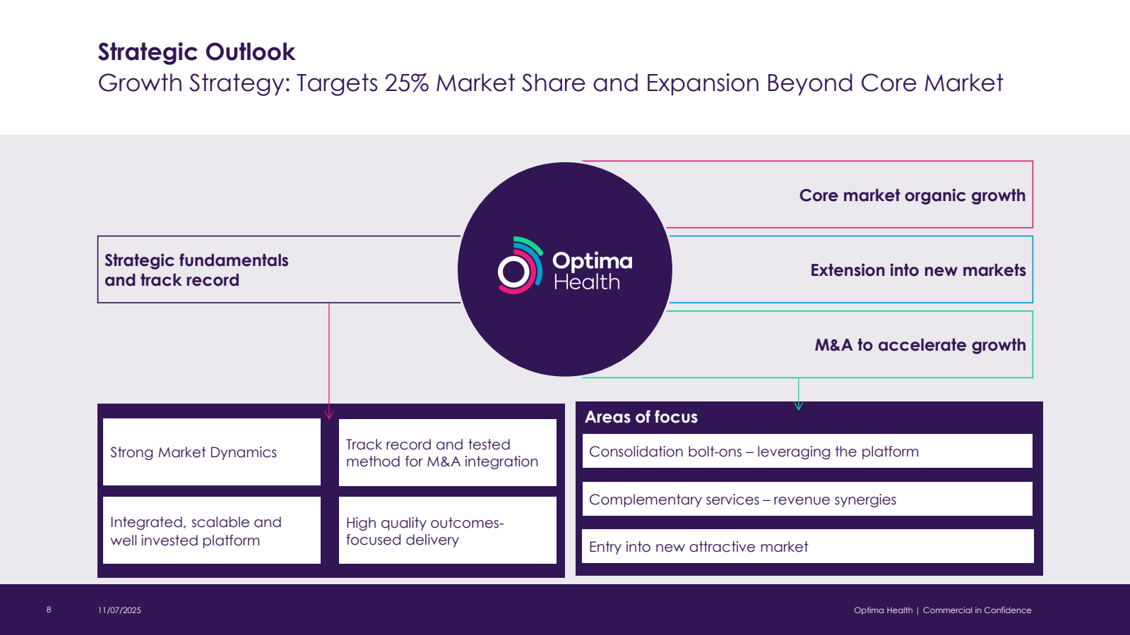 Strategic Outlook

G