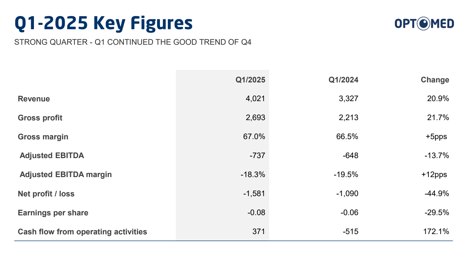 Q1-2025 Key Figures 