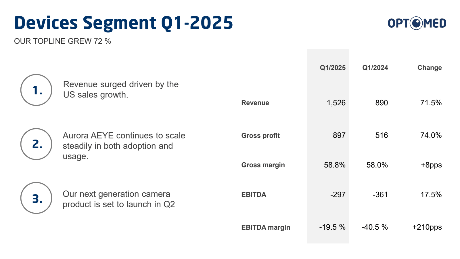 Devices Segment Q1-2