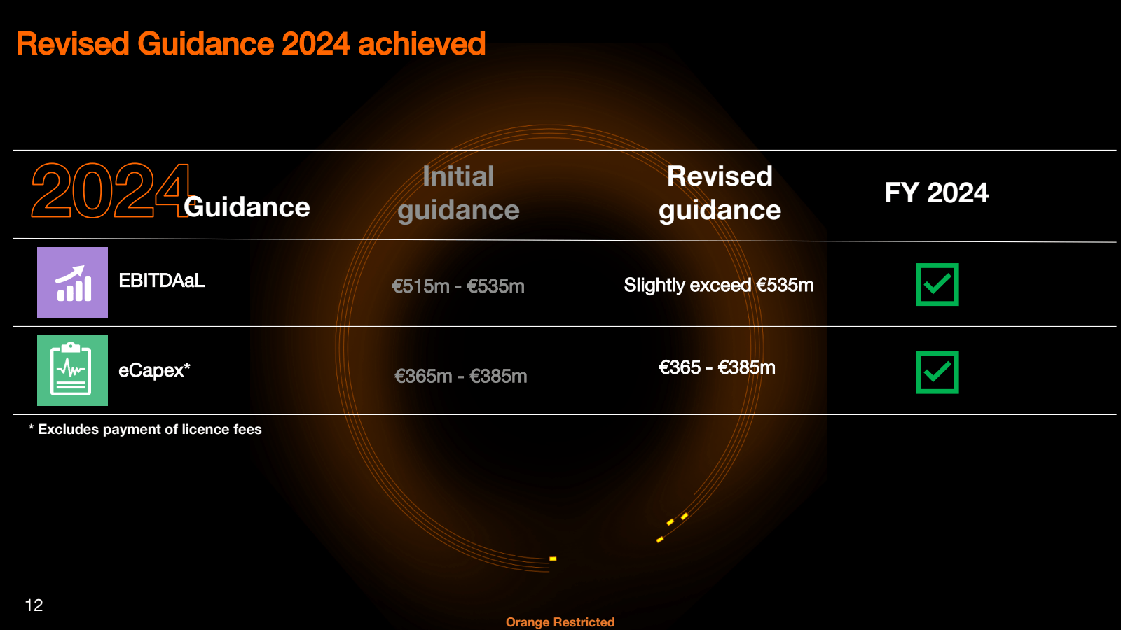 Revised Guidance 202