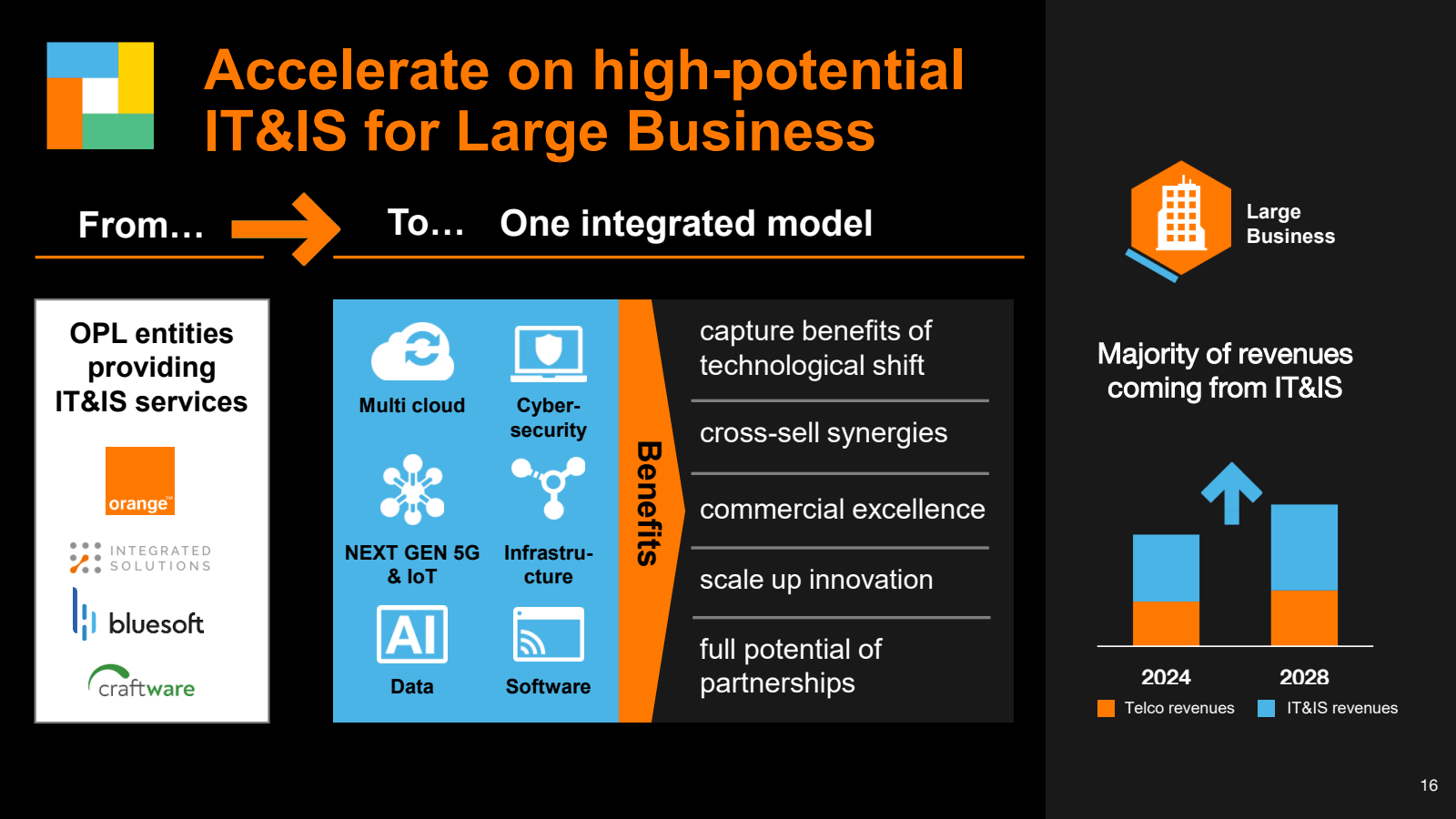 From ... 

Accelerat