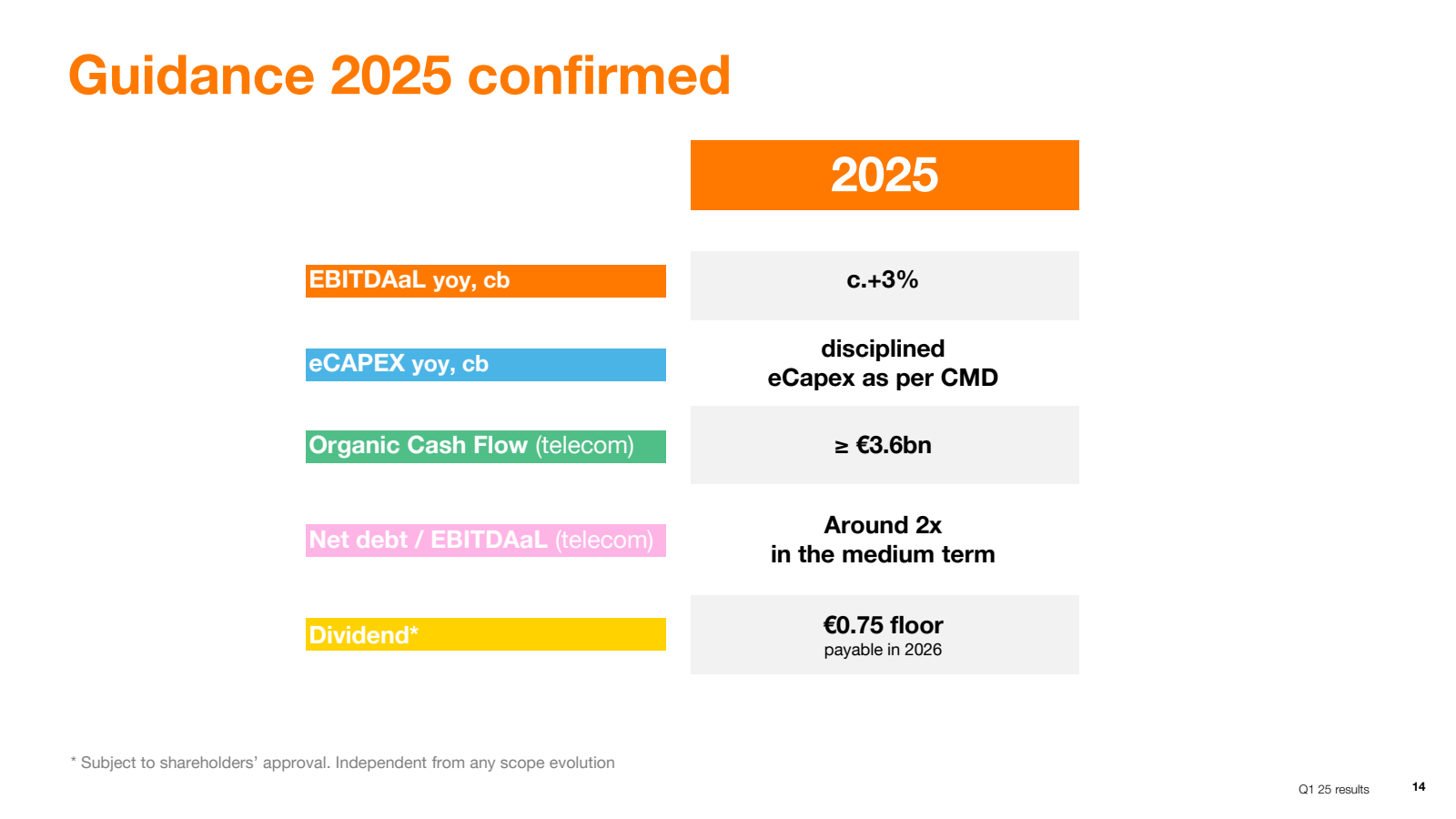 Guidance 2025 confir