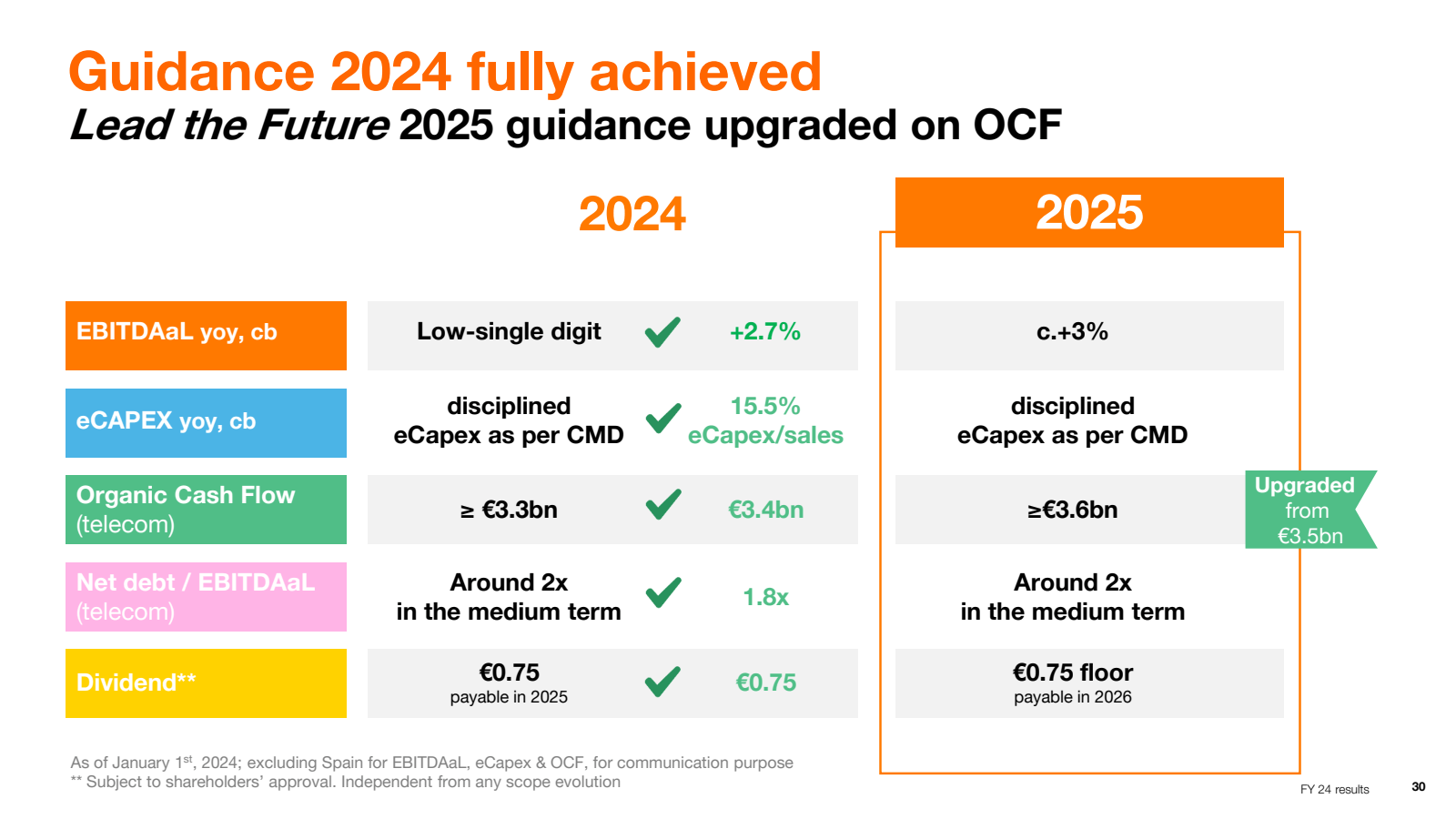 Guidance 2024 fully 
