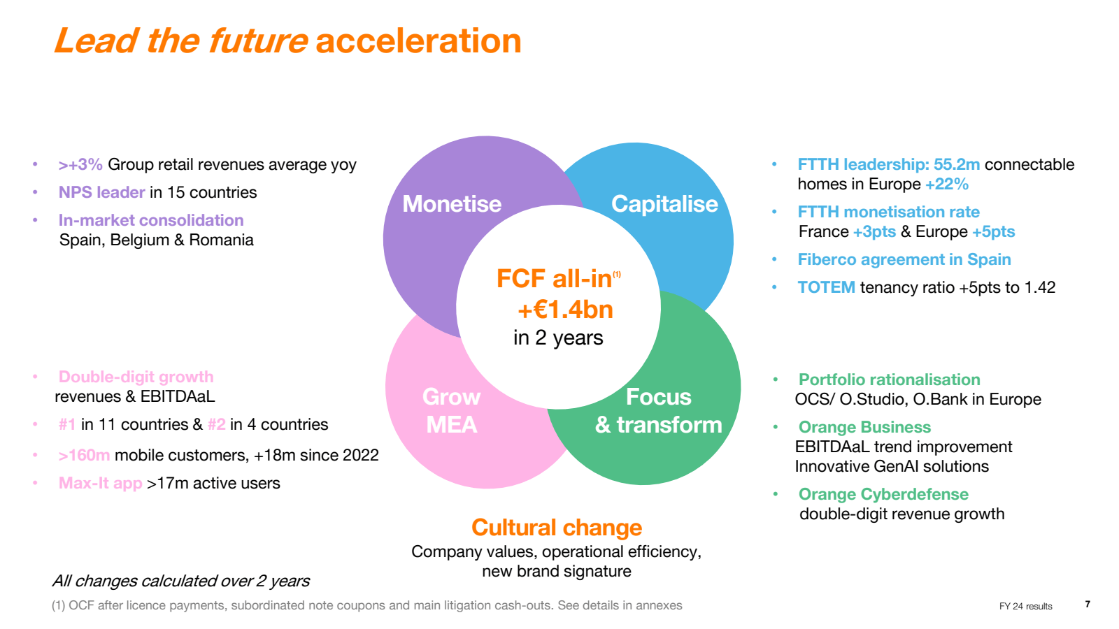 Lead the future acce