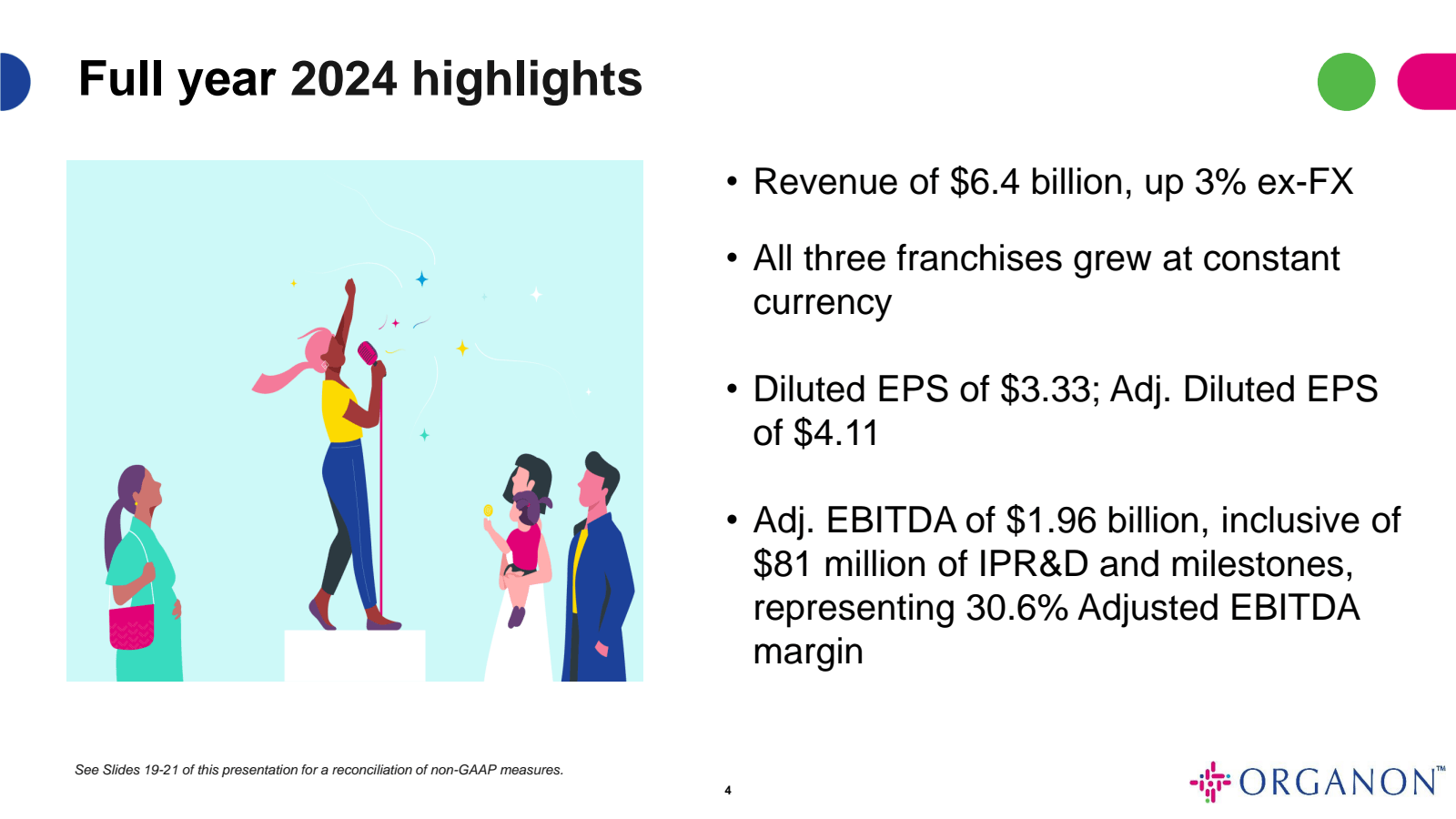 Full year 2024 highl