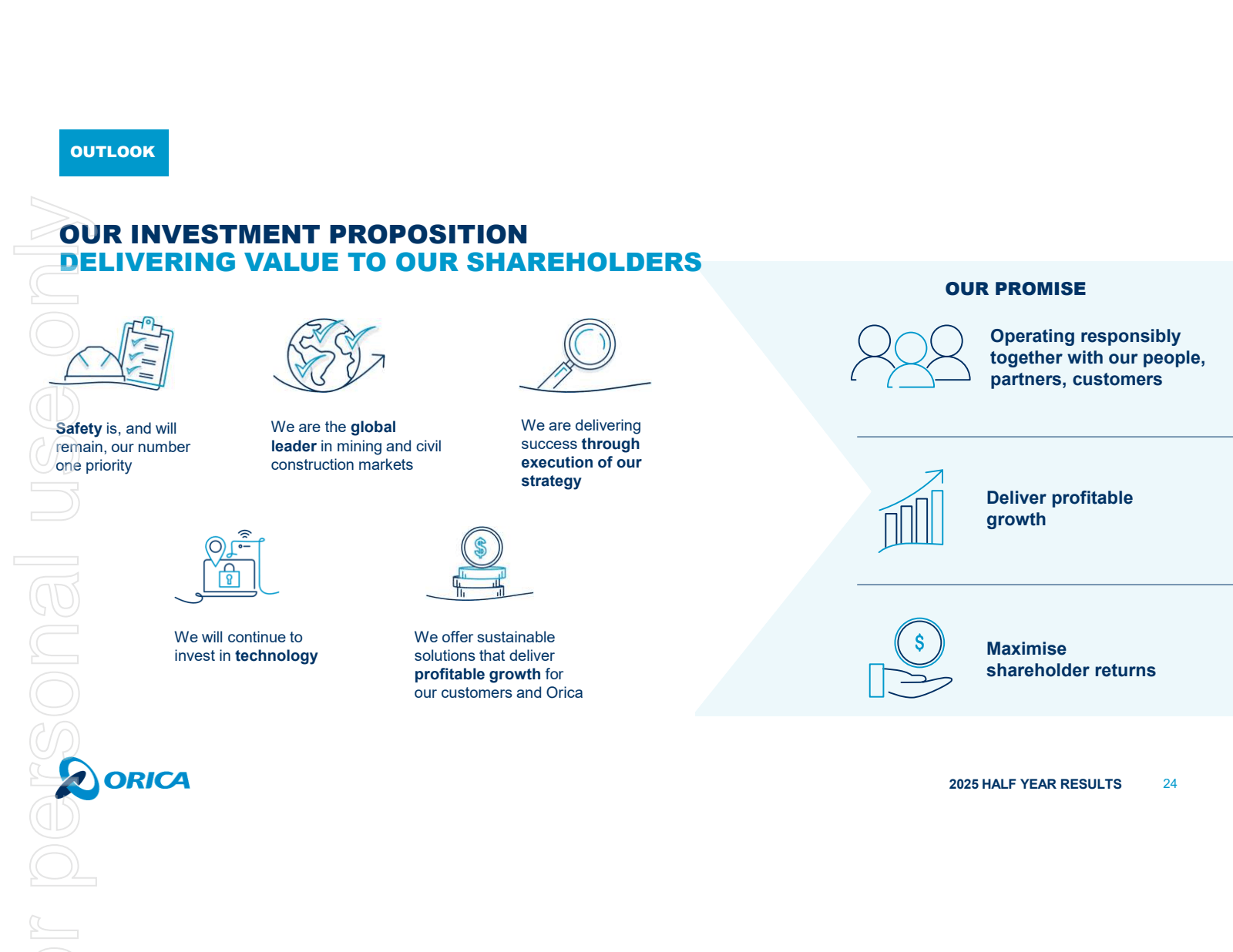 OUTLOOK 

OUR INVEST