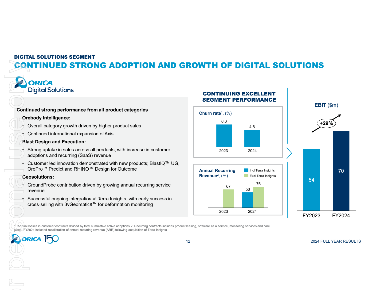 DIGITAL SOLUTIONS SE