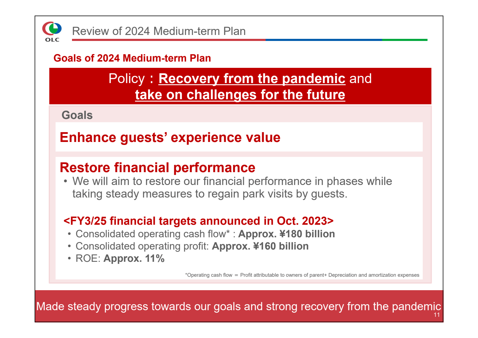 OLC 

Review of 2024