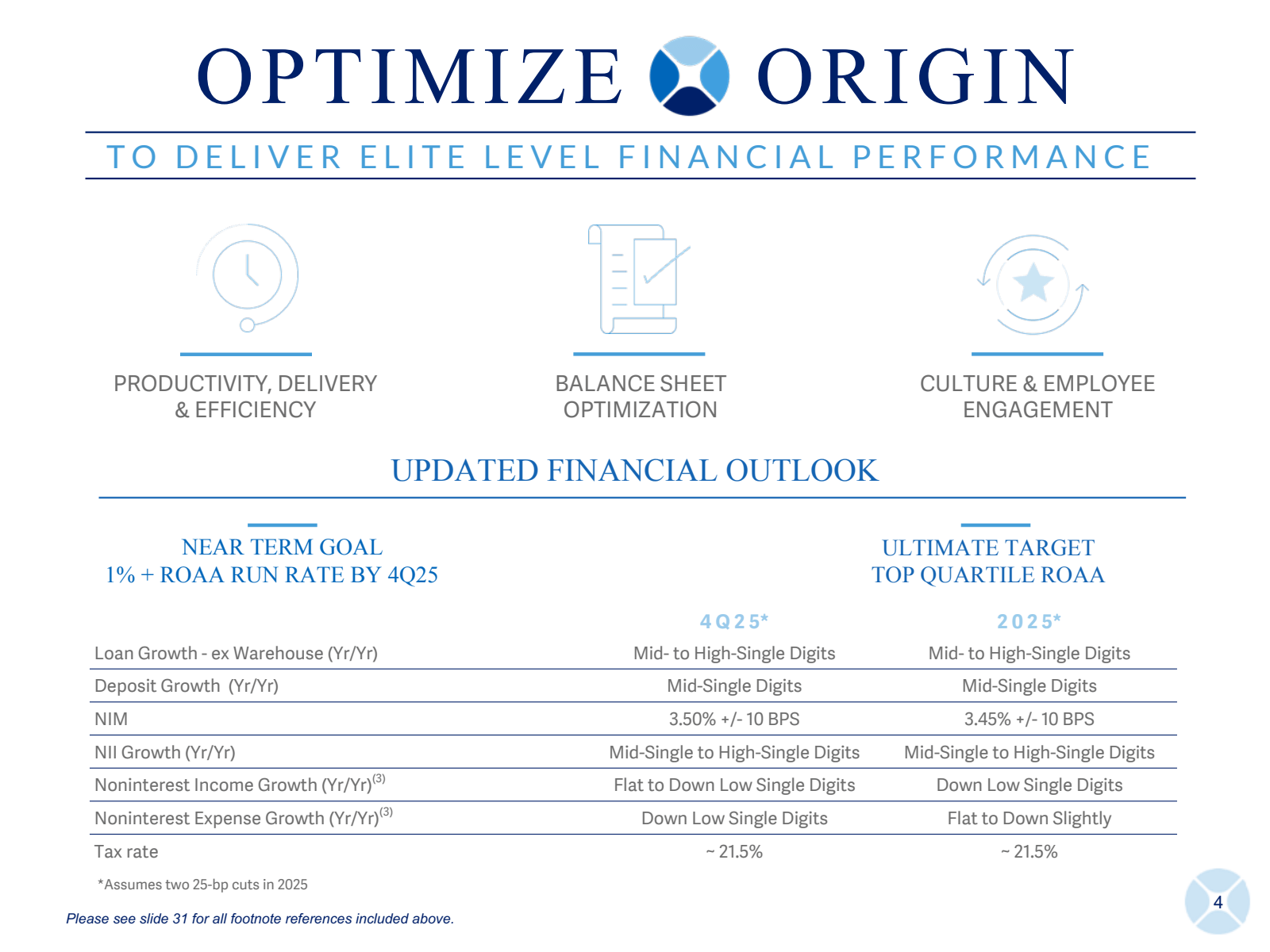 OPTIMIZE 

ORIGIN 

