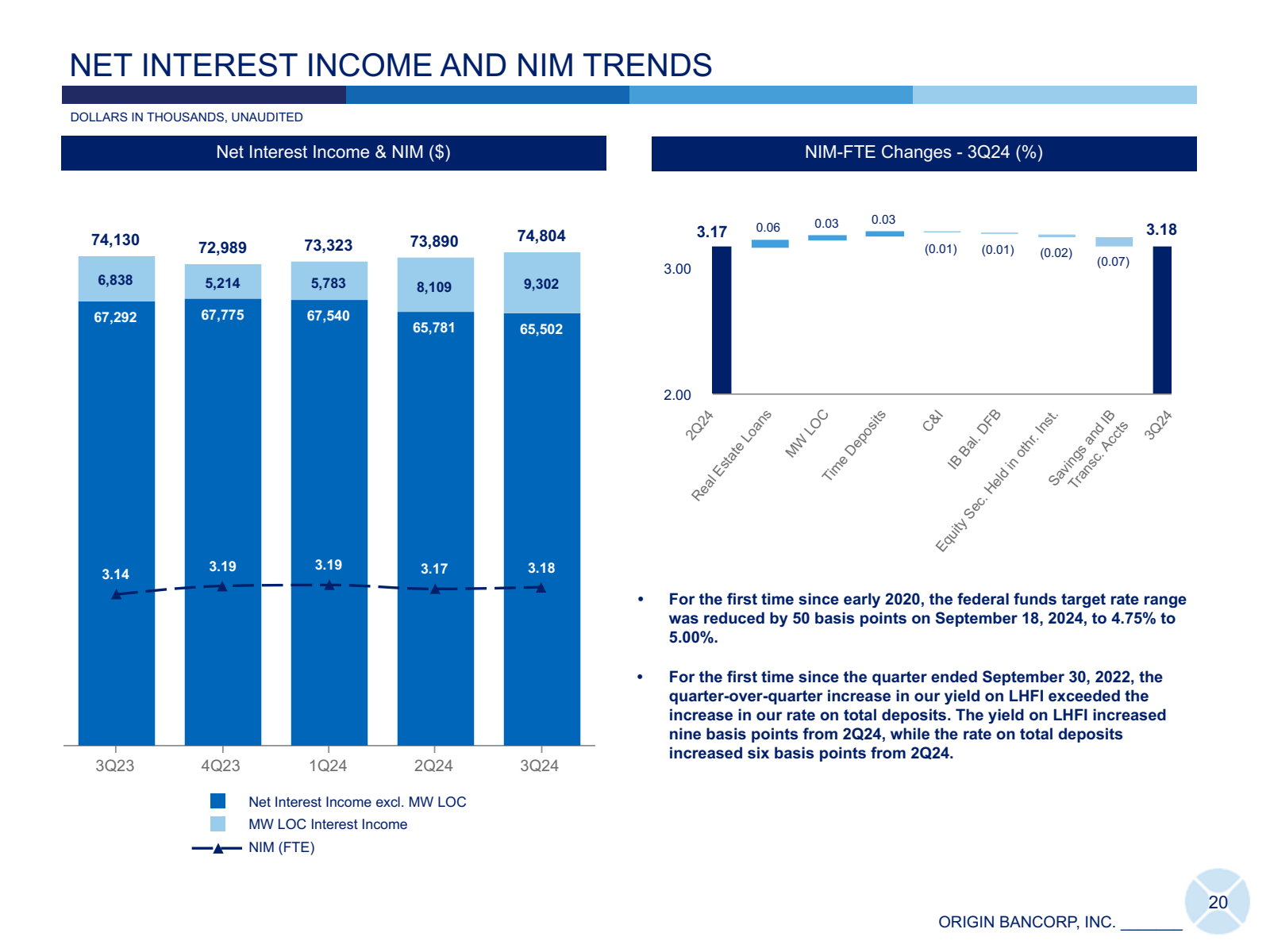 NET INTEREST INCOME 