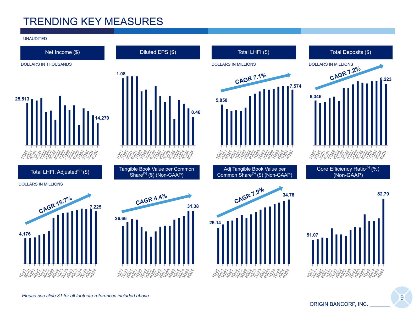 TRENDING KEY MEASURE